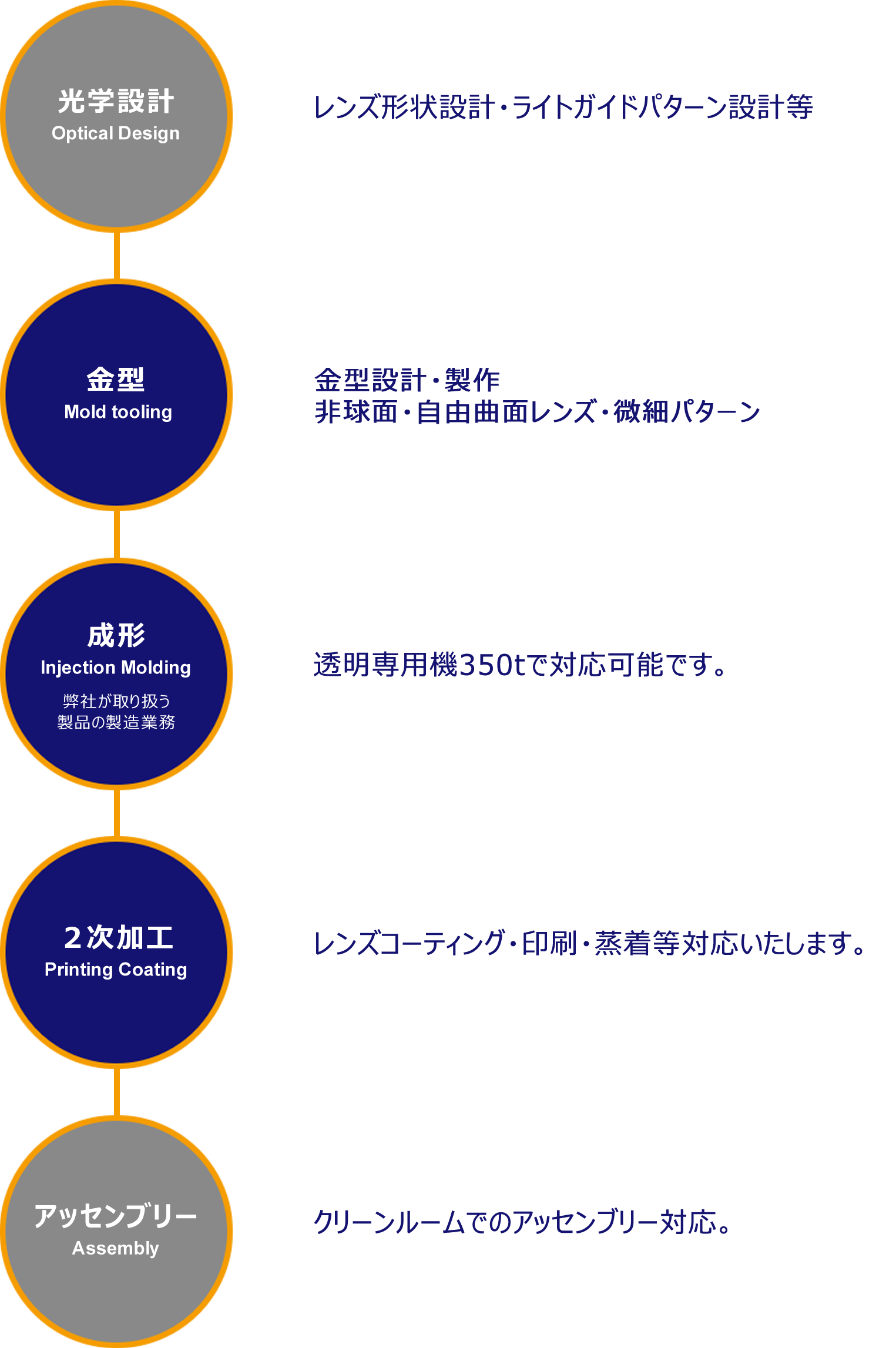 フロー図