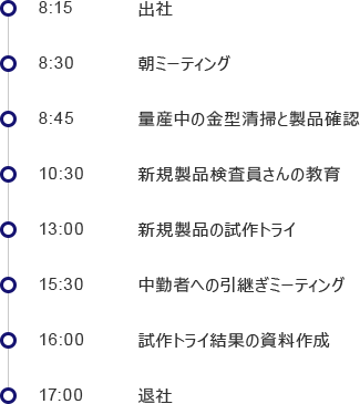 とある一日のスケジュール