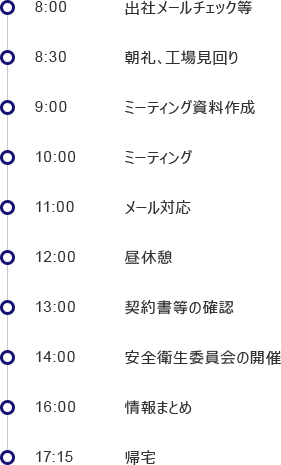 とある一日のスケジュール