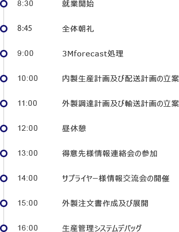 とある一日のスケジュール