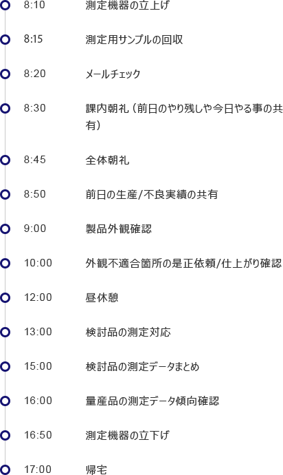 とある一日のスケジュール